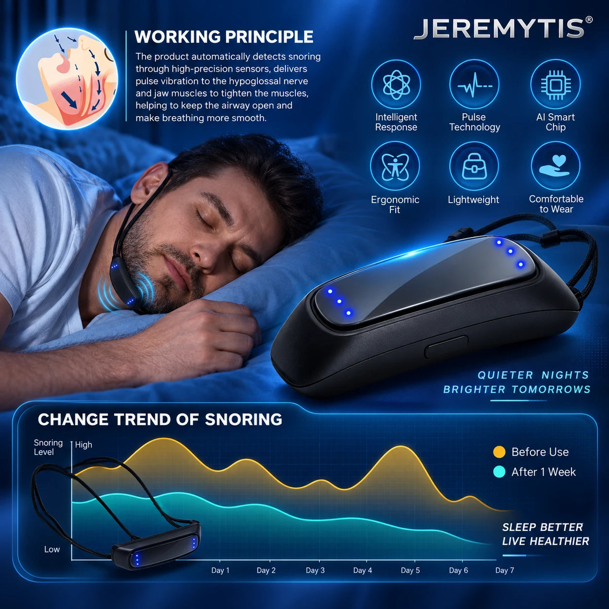 💤Micro Electric Noise Anti Snoring Device 😴✨Snore Less, Sleep More
